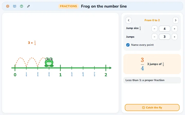 Frog on the number line