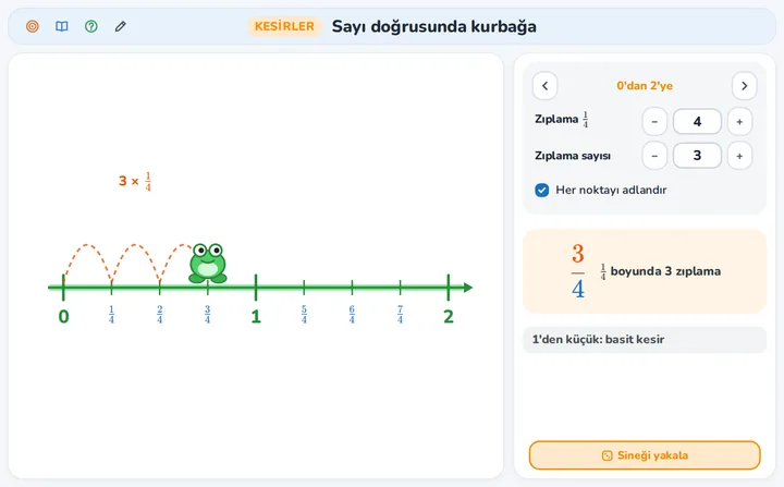 Sayı doğrusunda kurbağa