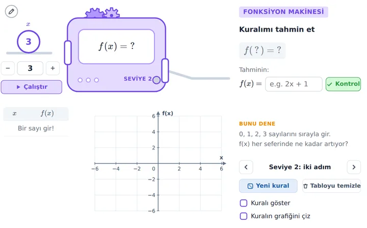 Fonksiyon makinesi: kuralımı bul